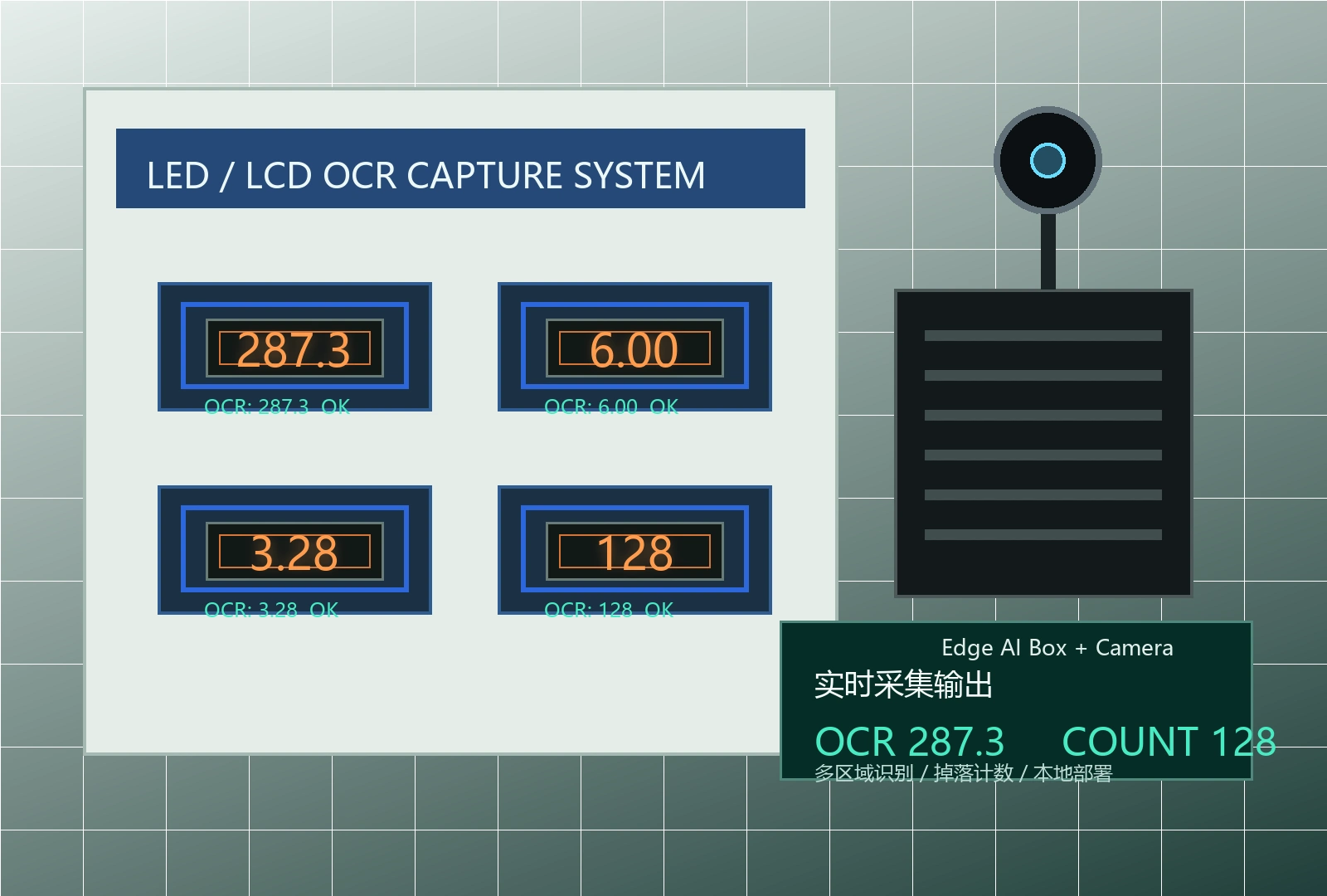 LED字符识别采集与AI视觉计数系统