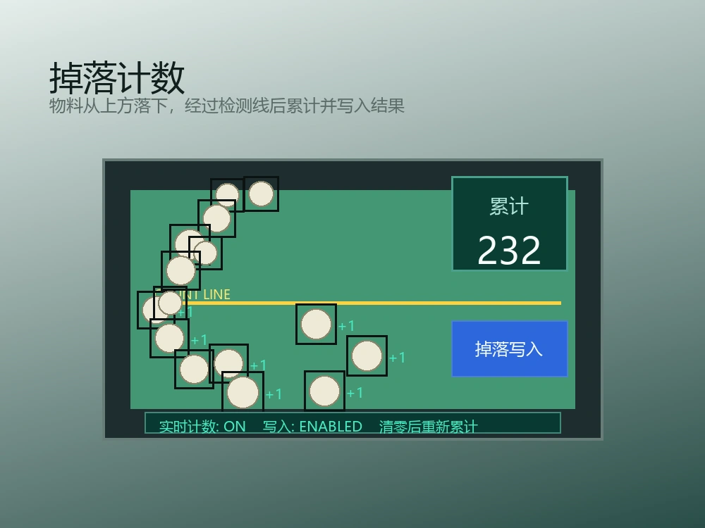 掉落计数视觉识别
