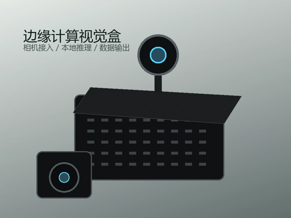 边缘计算视觉盒与相机