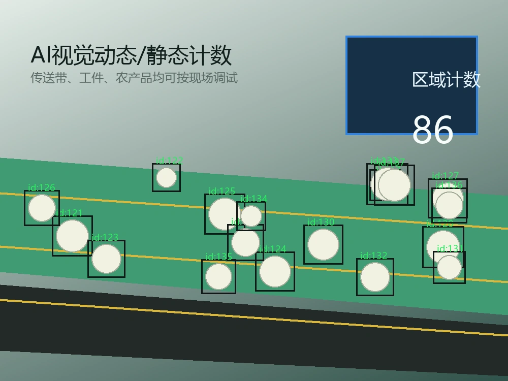 AI视觉动态静态计数